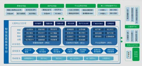 嘉讯HIS系统 医院智能化的技术支撑与发展趋势
